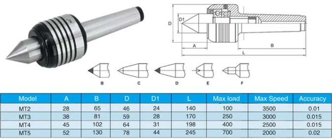 Trung t&acirc;m trực tiếp CNC-MWMECHPARTS
