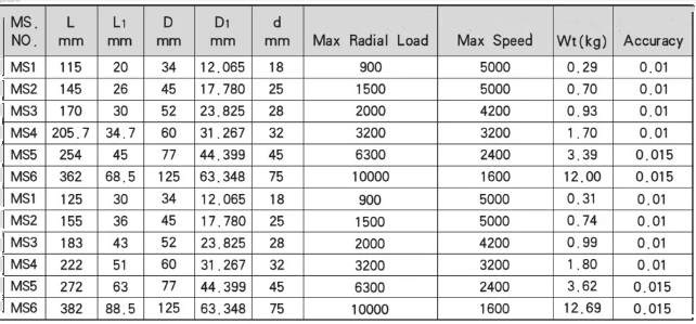 Morse taper quay v&ograve;ng đặc điểm kỹ thuật trung b&igrave;nh trực tiếp-MWMECHPARTS