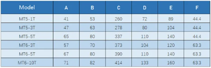 bảng th&ocirc;ng số kỹ thuật trung t&acirc;m trực tiếp hạng nặng-MWMECHPARTS