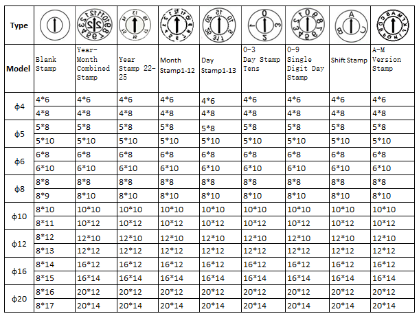 mold date stamp specification and types-MWMECHPARTS